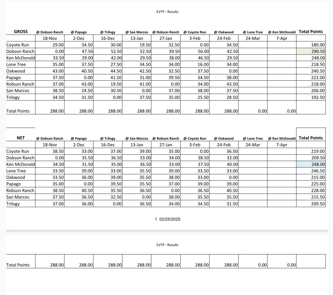 2.25 EVTP Results-1 2.25 EVTP Results-1